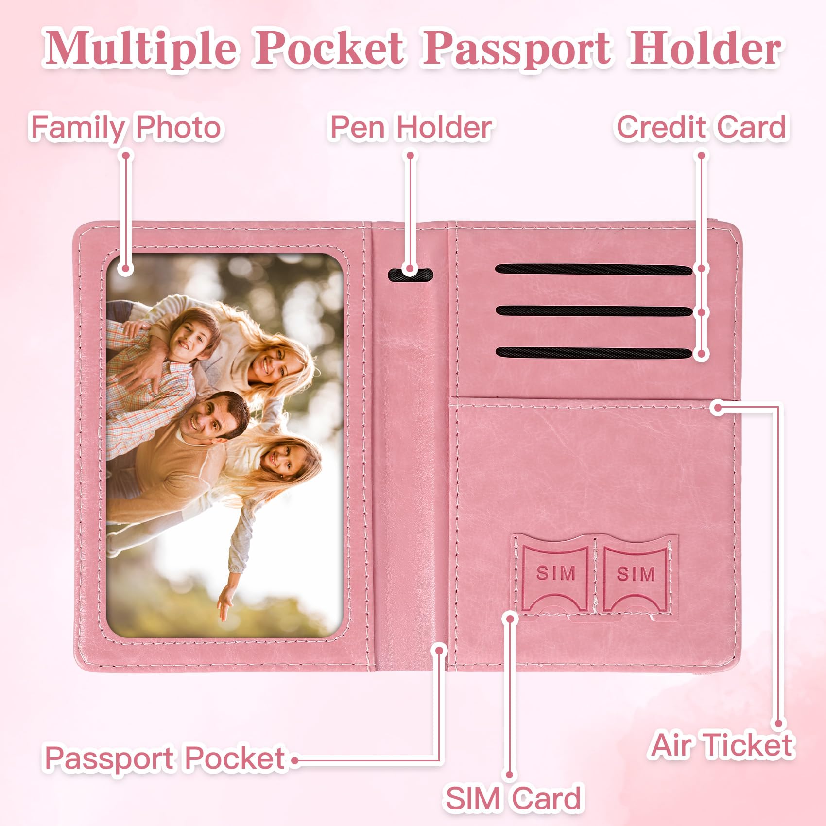 Passport Holder for Travel, Rf - đánh giá và giá Travel Accessories Wallet